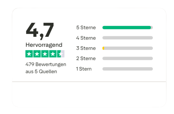 Trustpilot-BUHR-TEAM- Bewertungen