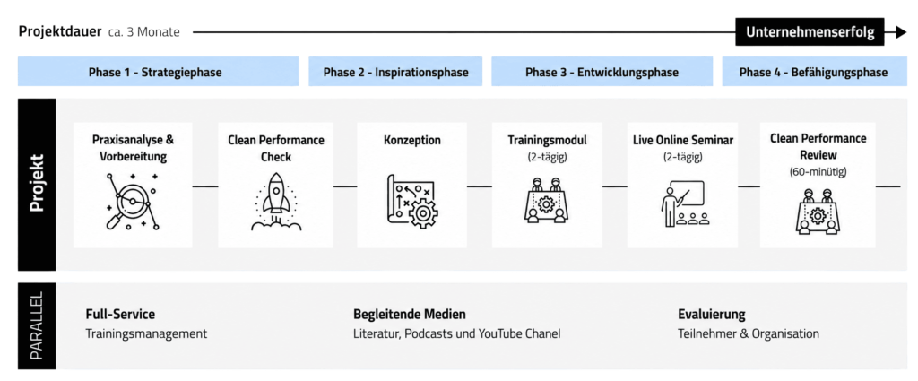 Pilotprojekt Inhouse BUHR & TEAM - transparent 1