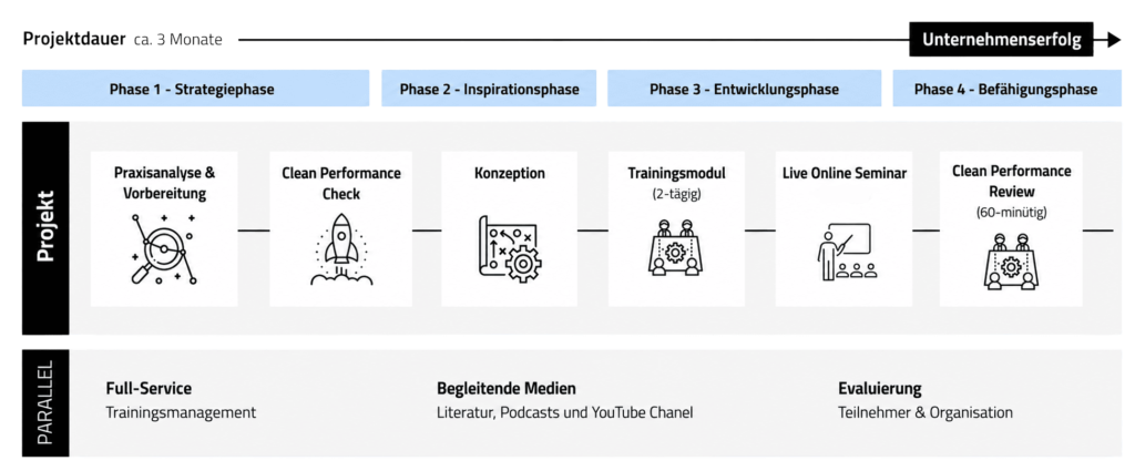 Pilotprojekt-Inhouse-BUHR-TEAM-