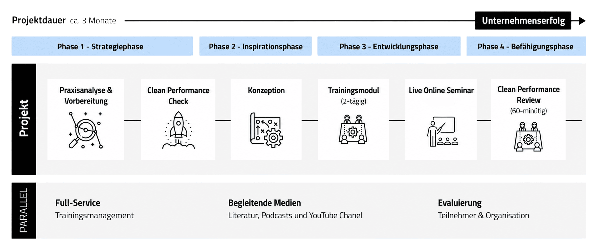 Pilotprojekt-Inhouse-BUHR-TEAM-
